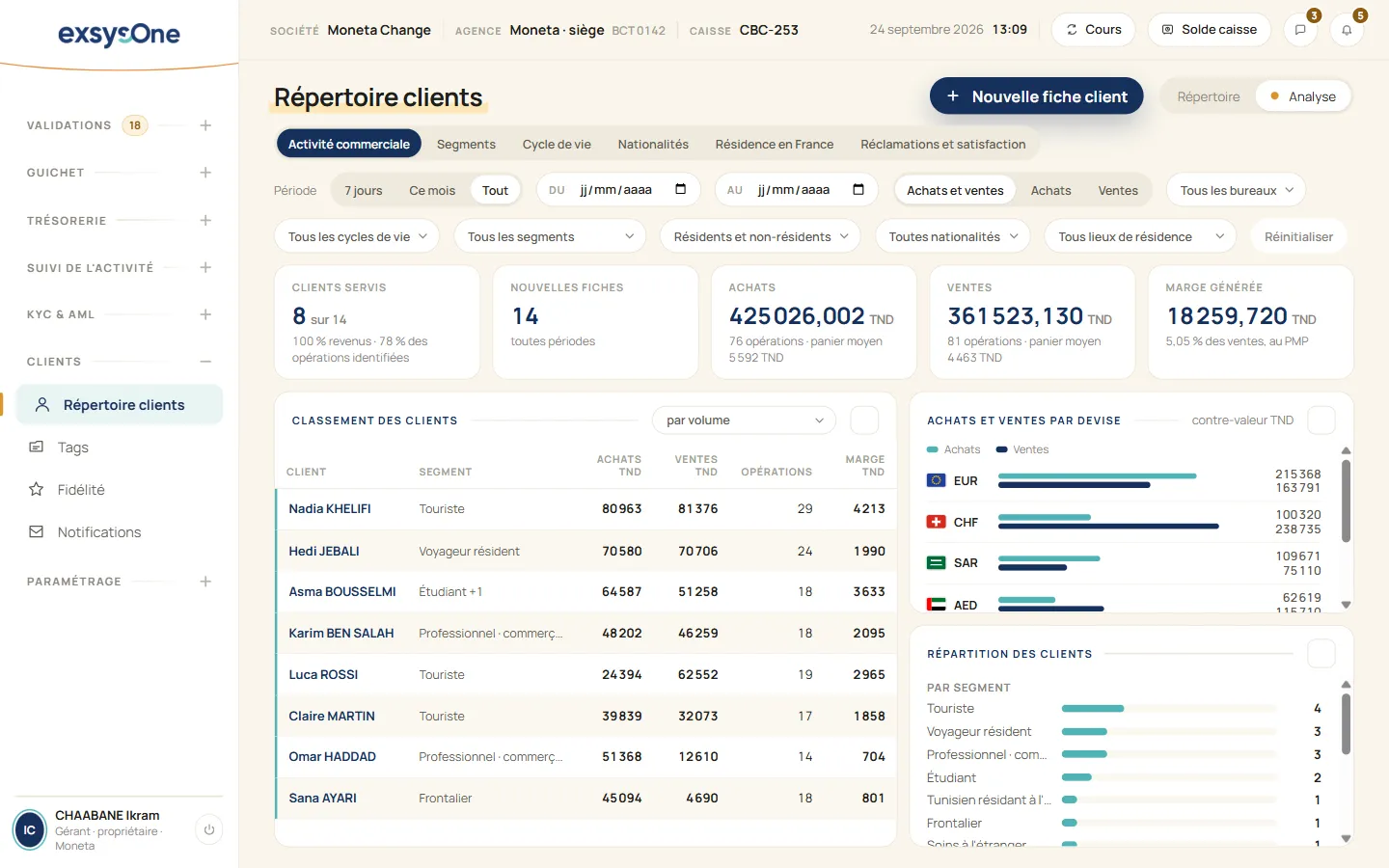 Exsys One : tableau de bord d’analyse des clients, graphiques par devise